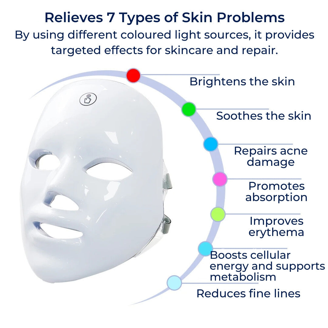 Advanced LED Face Mask for Anti Aging Skin Care