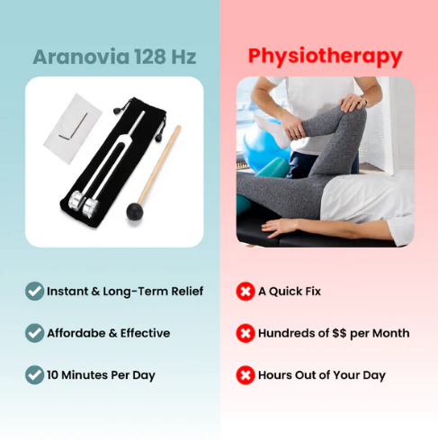 Sound Healing Therapy Tuning Fork Tool
