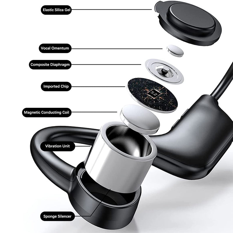 Wireless Open Ear Headphones
