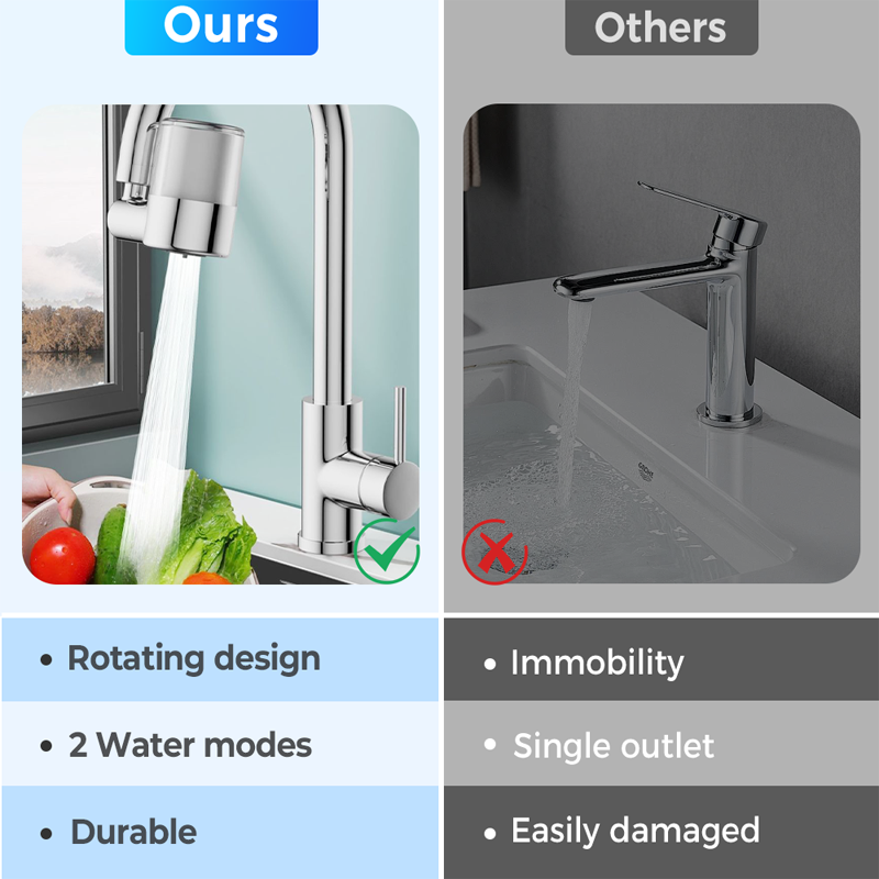 Powerful Water Filter System for Clean Water