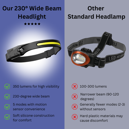 High Powered Headlight - 350 Lumen LED with Motion Sensor