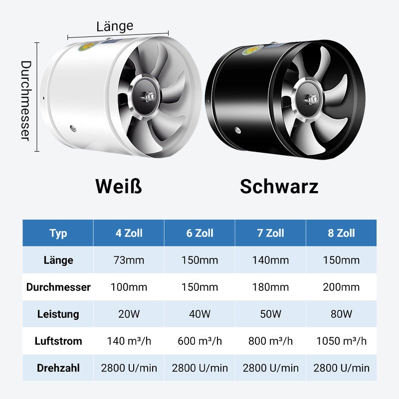 Befez AeroFlow Air Purifier for Clean Air