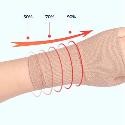 Comfort Wrist Support Sleeve with Thumb Strap