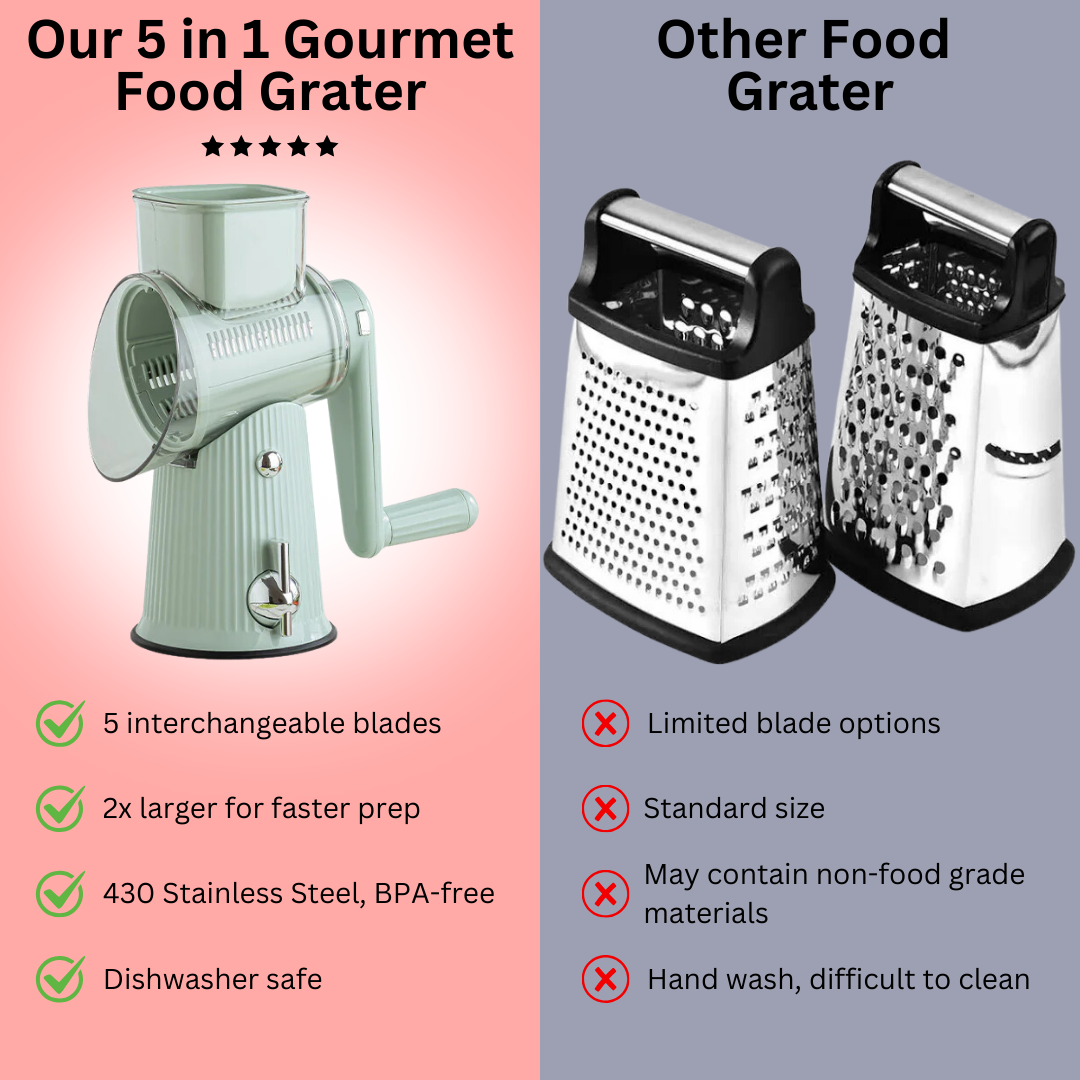 Multi Function Kitchen Food Grater Set
