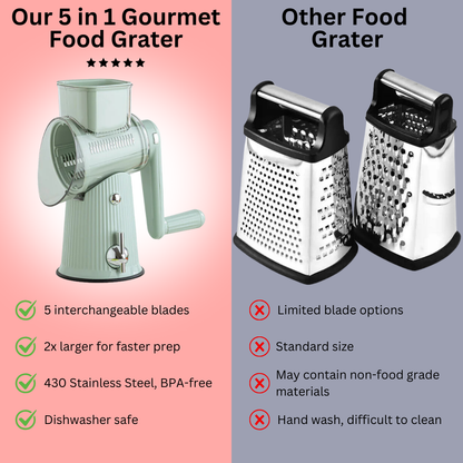 Multi Function Kitchen Food Grater Set