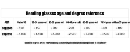 2024 New Anti Blue Light Reading Glasses
