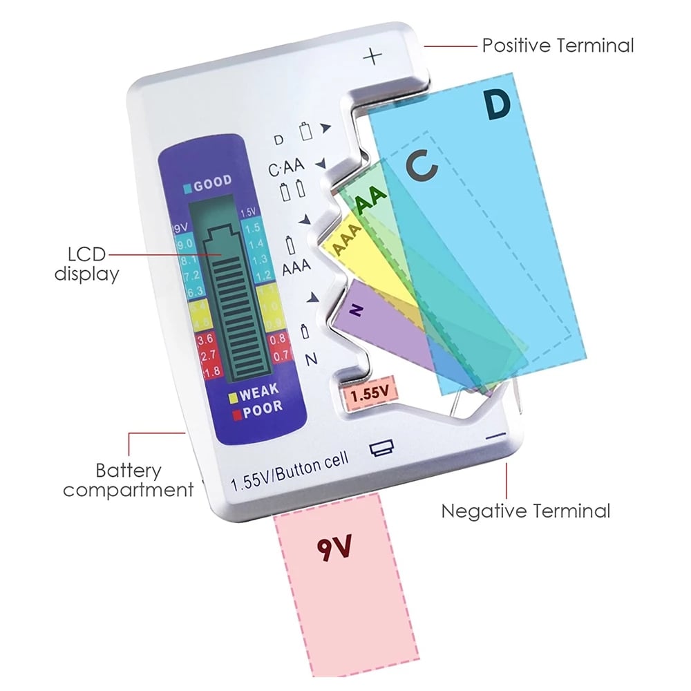 Befez VoltCheck - Battery Tester Device