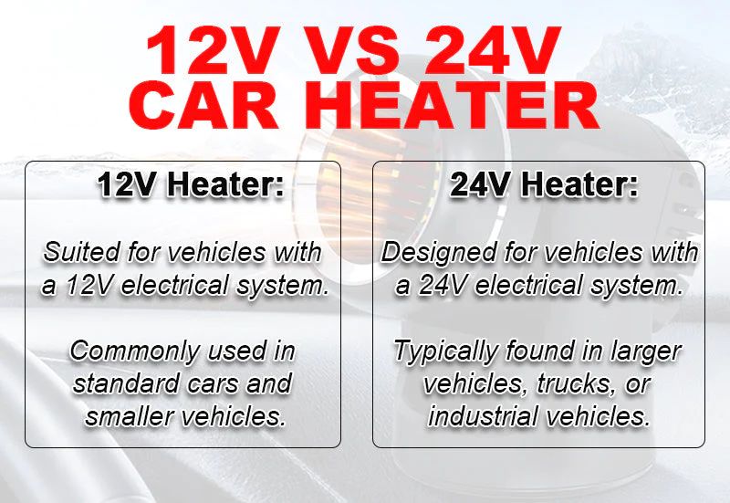 Compact 360° Rotating Car Heater