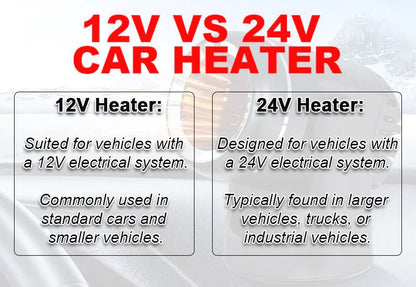 Compact 360° Rotating Car Heater