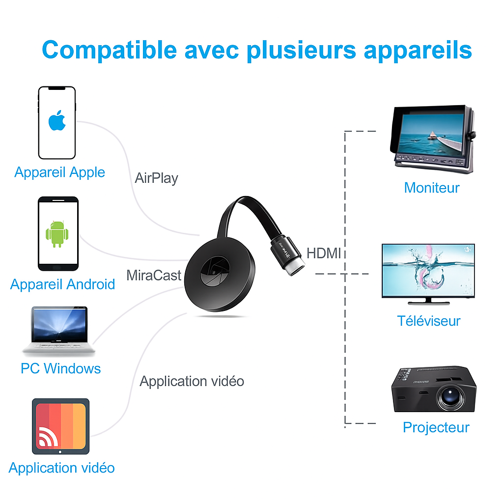 Befez TéléLink Home Theater System
