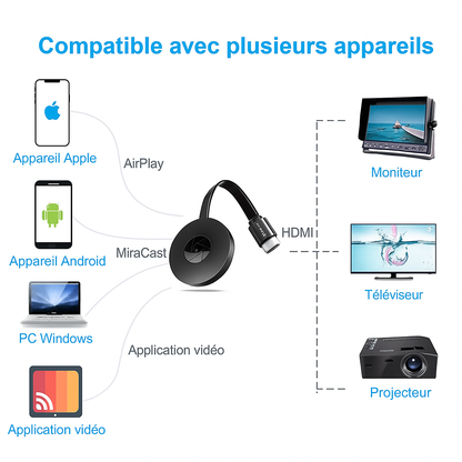 Befez TéléLink Home Theater System