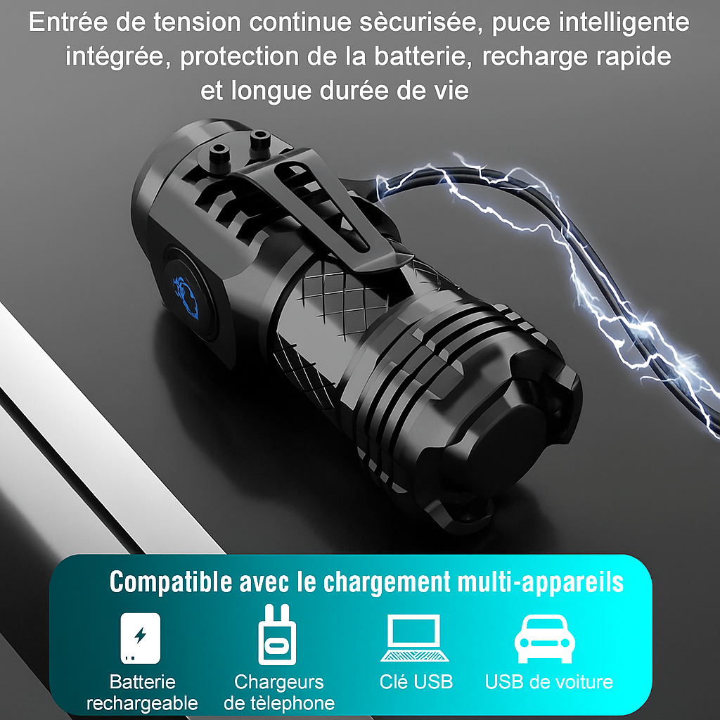 Bright LED Headlamp Flashlight