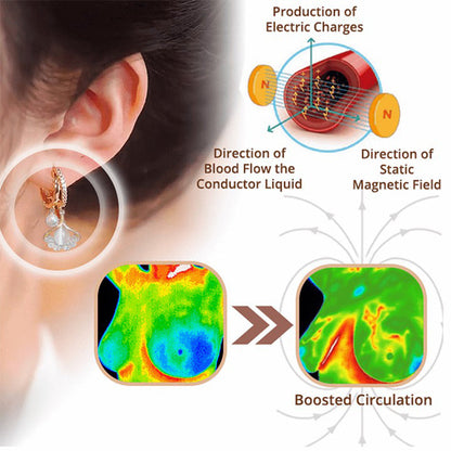 Powerful Magnetic Germanium Health Earrings