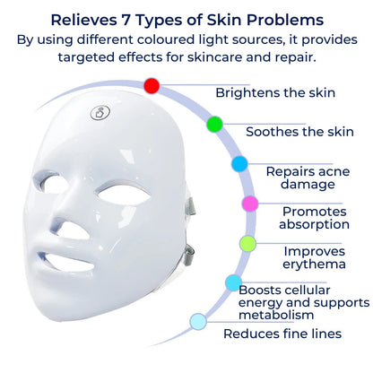 Advanced LED Face Mask for Anti Aging Skin Care