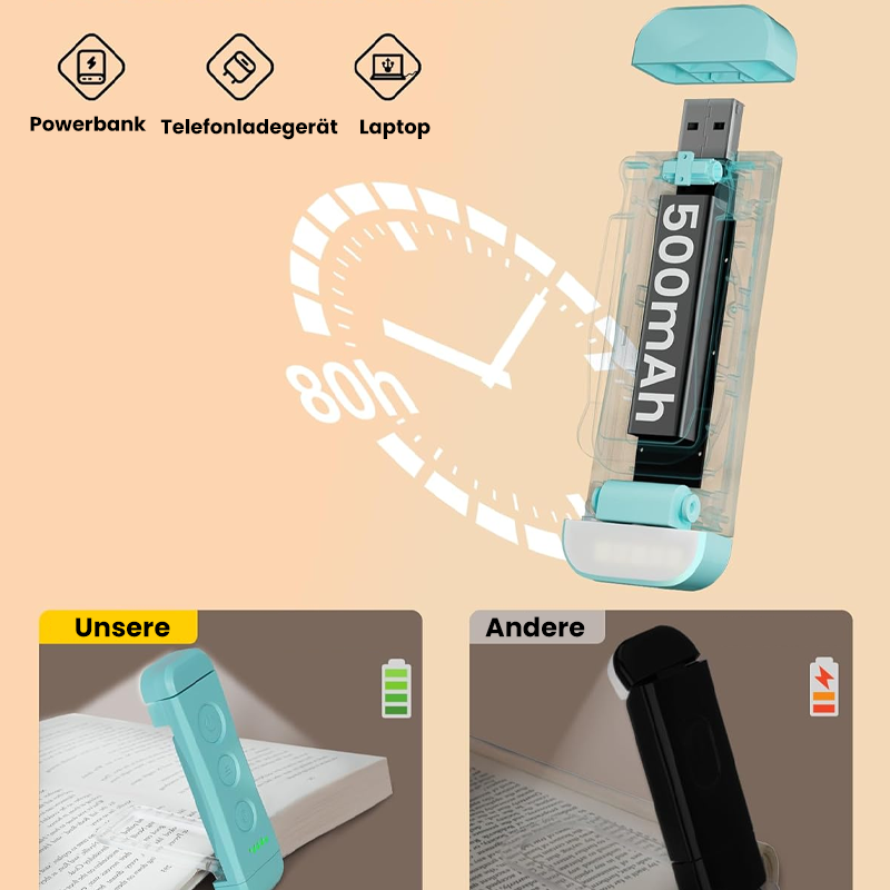 Compact Clip On LED Reading Lamp