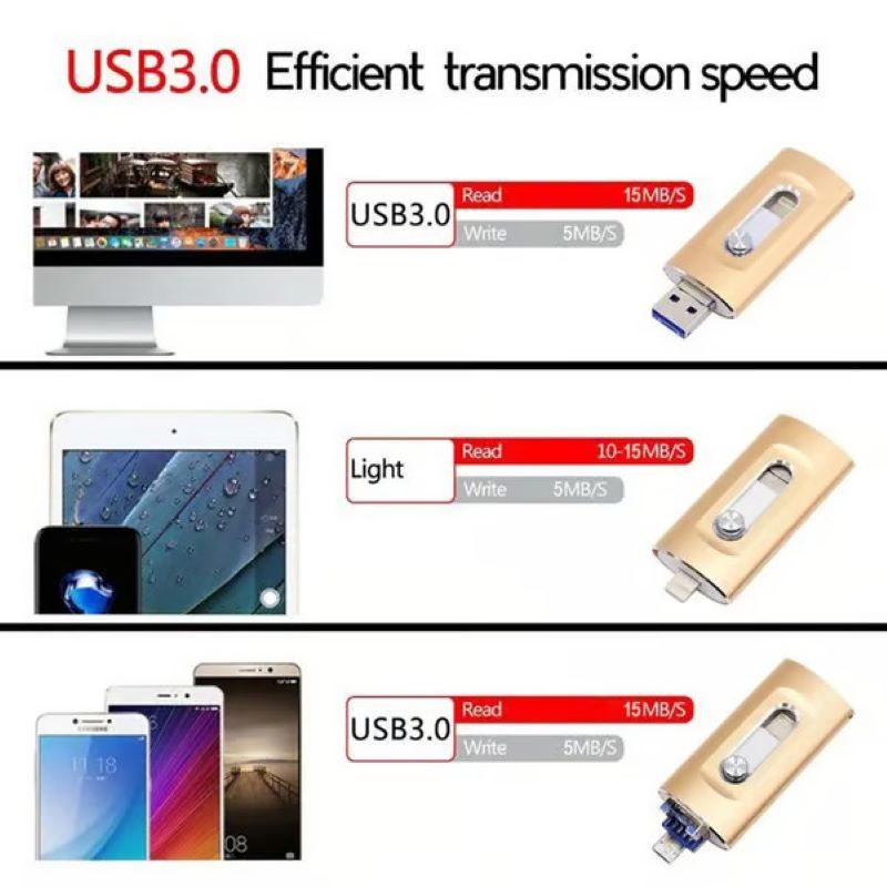 Versatile 3 in 1 USB Flash Drive for Phone and PC