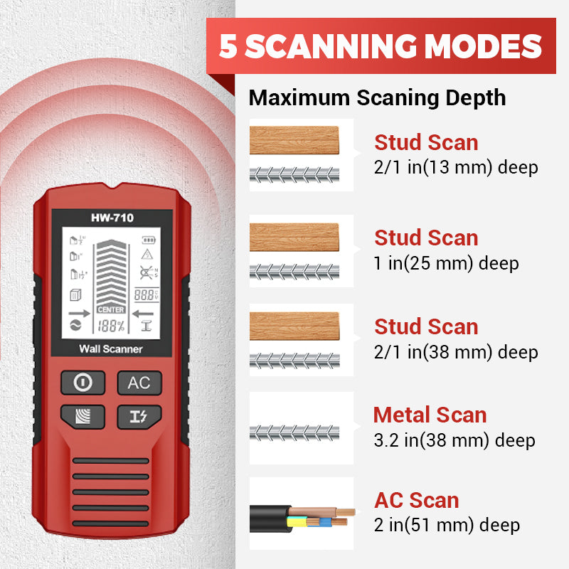 Befez ScanProX - Instant Metal Detector Tool