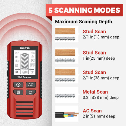 Befez ScanProX - Instant Metal Detector Tool