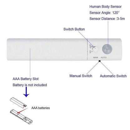 Automatic Motion LED Night Light