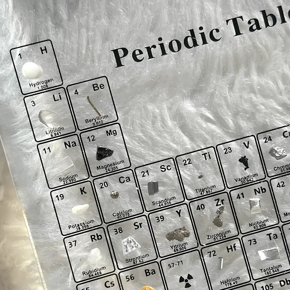 Educational Periodic Table Wall Poster