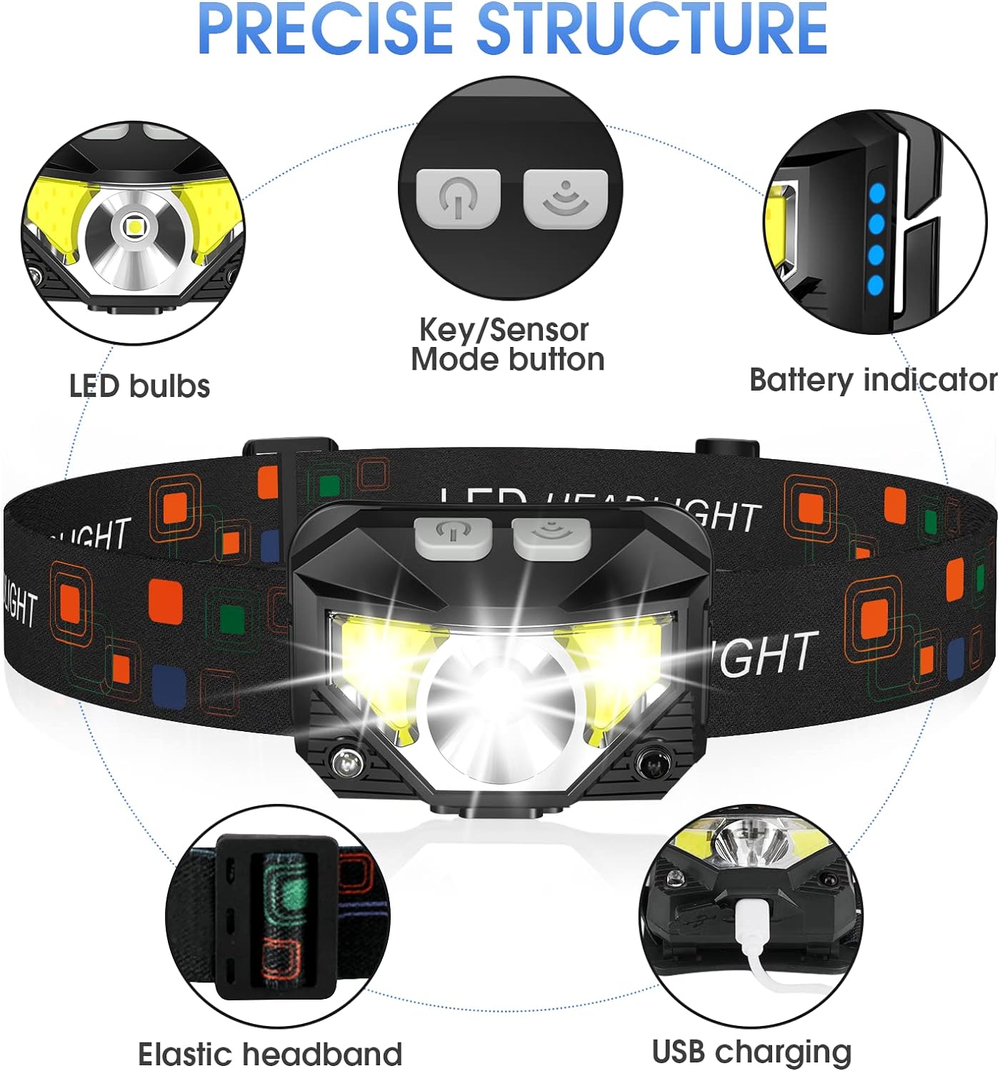 Bright 2-Pack Rechargeable LED Headlights Waterproof