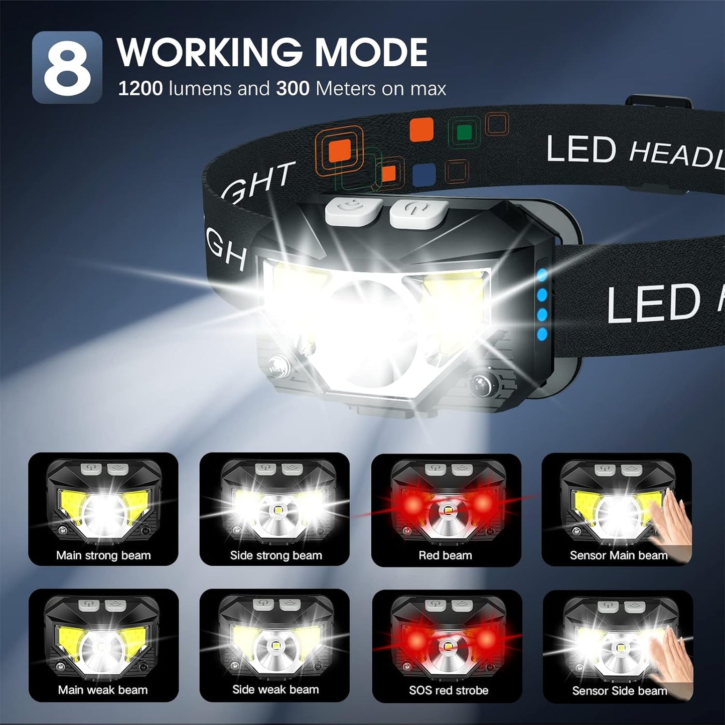 Bright 2-Pack Rechargeable LED Headlights Waterproof