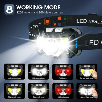 Bright 2-Pack Rechargeable LED Headlights Waterproof