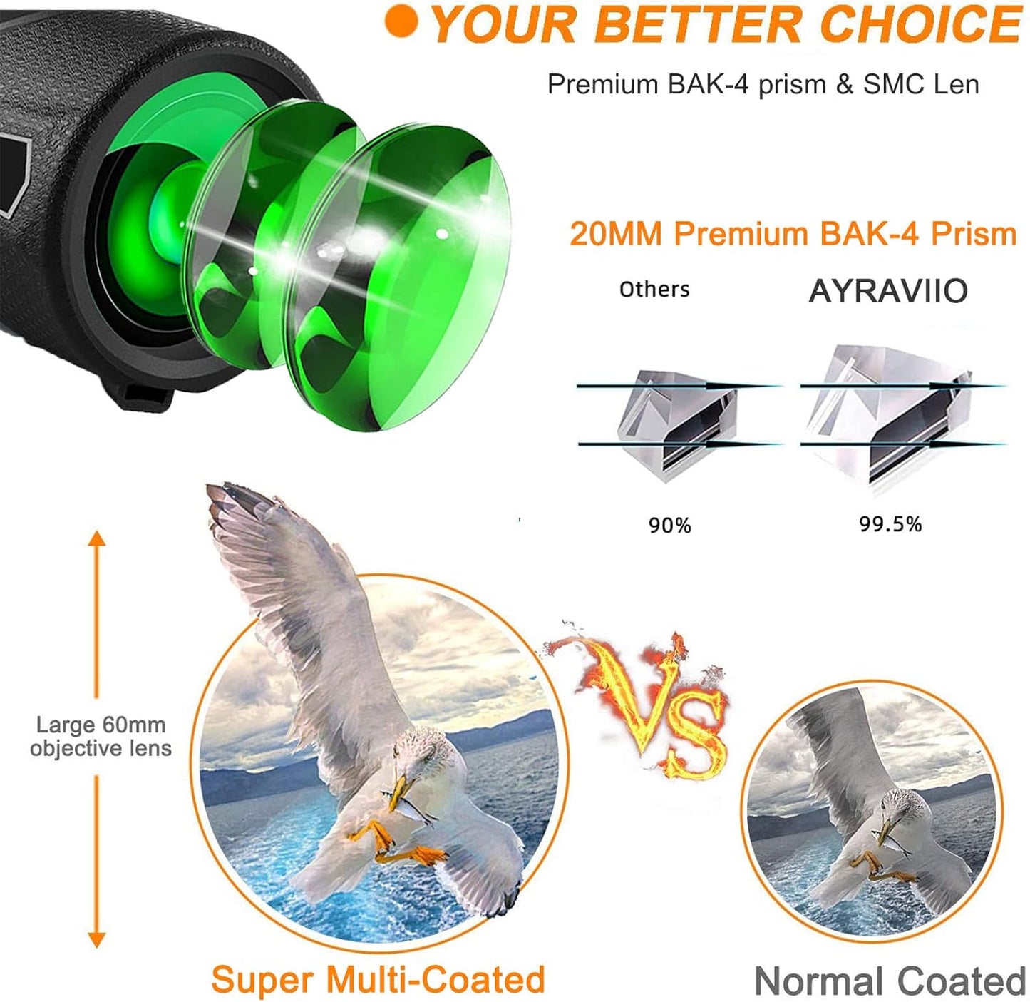 Compact Portable Spy Telescope