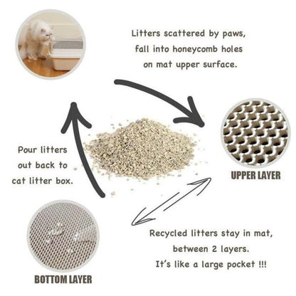 Befez | Easy Clean Litter Box System