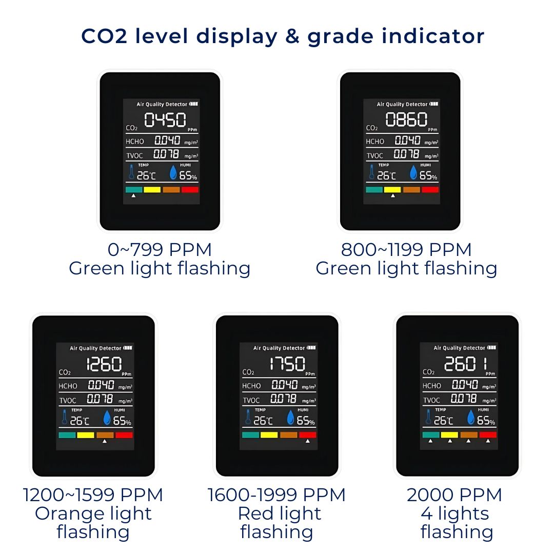 Accurate Home Air Quality Tester with Real-Time Alerts