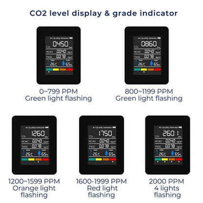 Accurate Home Air Quality Tester with Real-Time Alerts
