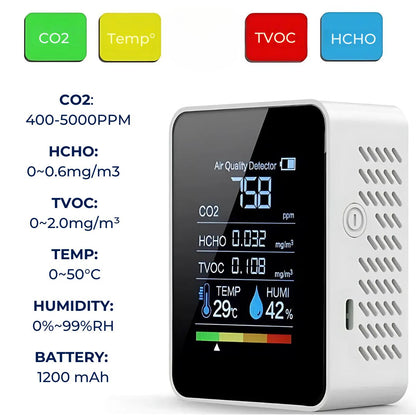 Accurate Home Air Quality Tester with Real-Time Alerts