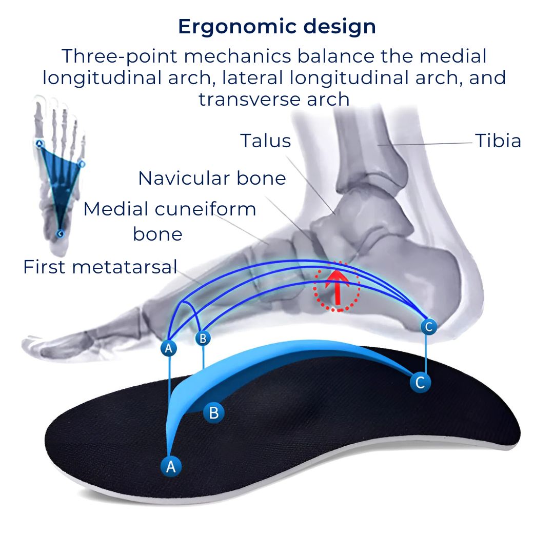 Arch Support Shoe Insoles for Flat Feet Relief