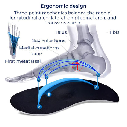Arch Support Shoe Insoles for Flat Feet Relief