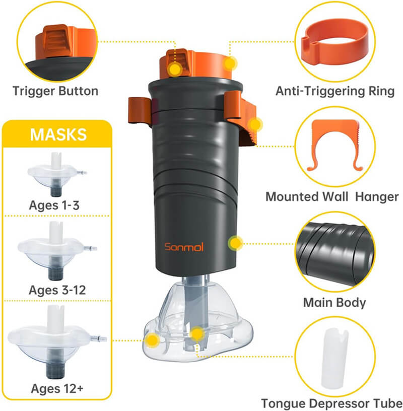 Easy Use Choke Rescue Device