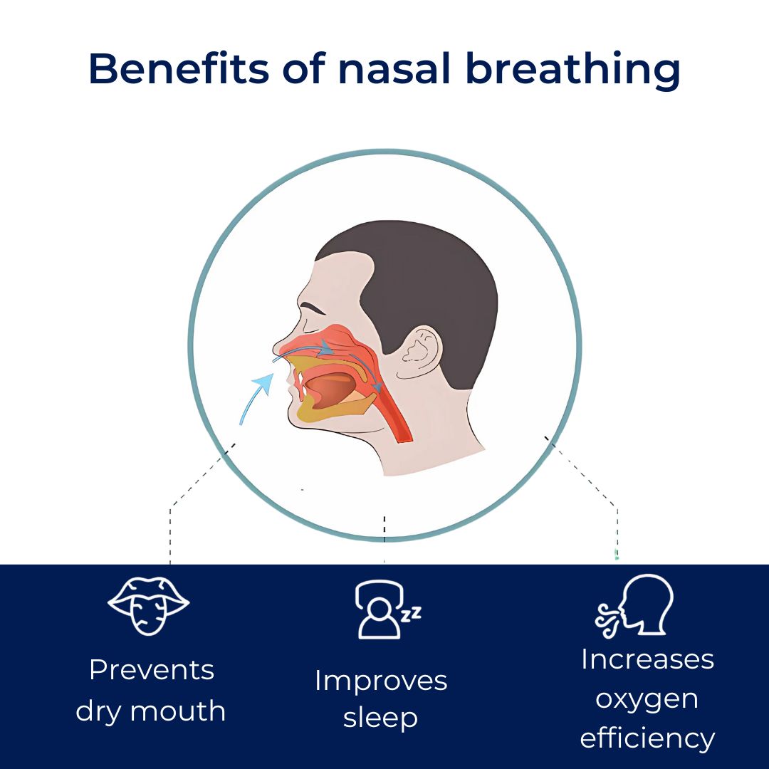 Stop Snoring Mouth Tape for Better Sleep