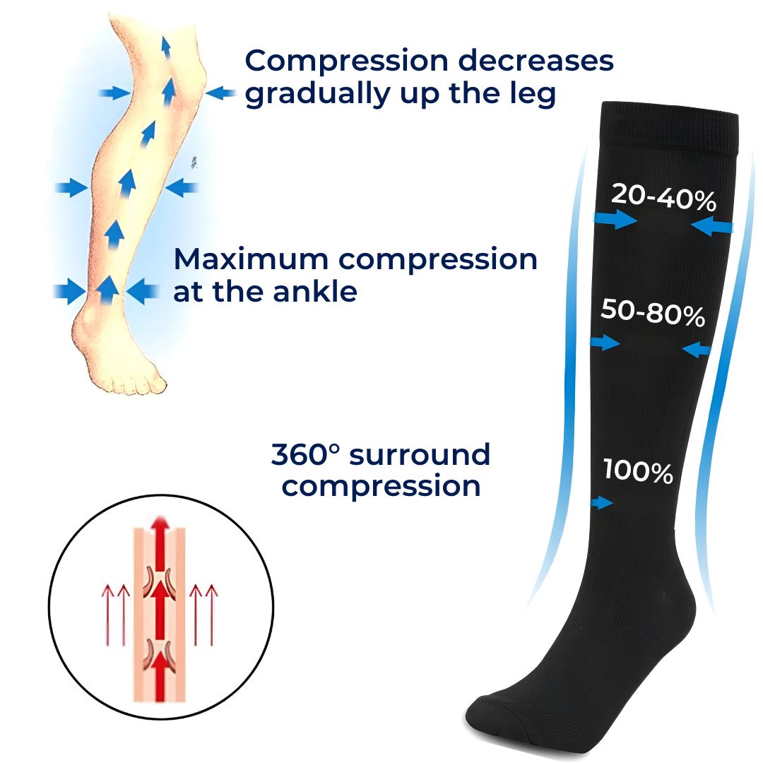 Supportive Sports Compression Socks for Men and Women