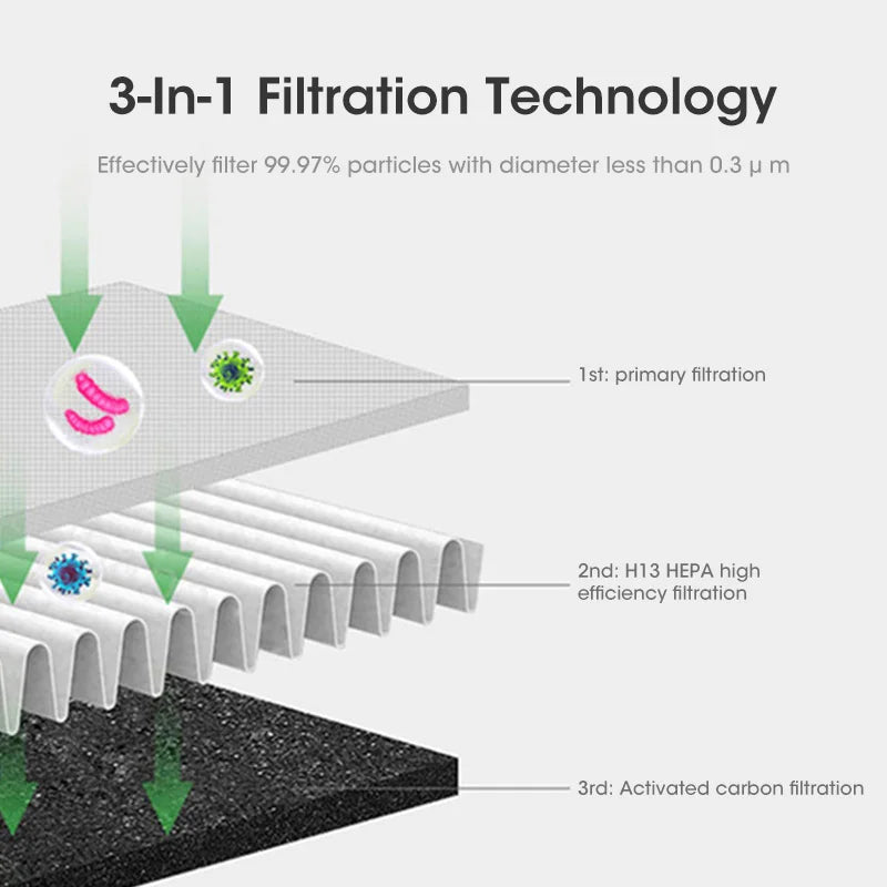 Compact 3-in-1 Air Cooler with UV Purifier & Ionizer