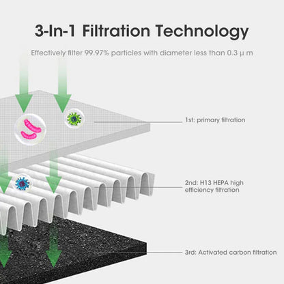 Compact 3-in-1 Air Cooler with UV Purifier & Ionizer