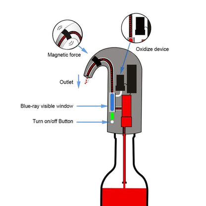 Automatic Wine Aerator Pourer Device