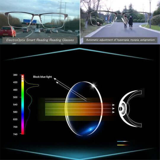 Smart Progressive Reading Glasses with Blue Light Protection