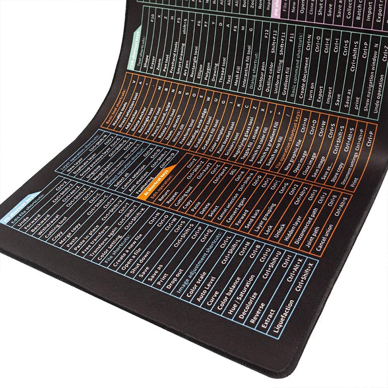 Essential Keyboard Shortcut Reference Pad