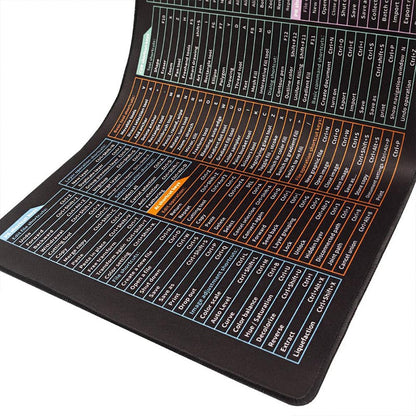 Essential Keyboard Shortcut Reference Pad