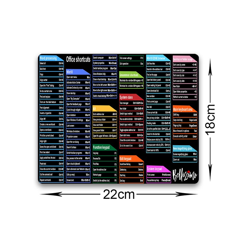 Essential Keyboard Shortcut Reference Pad