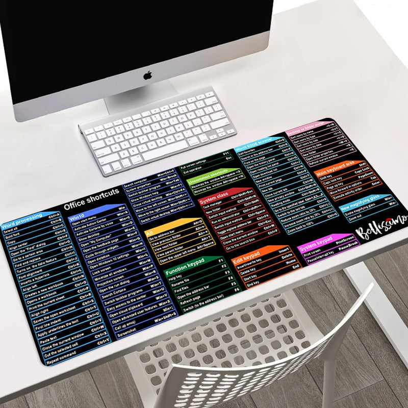 Essential Keyboard Shortcut Reference Pad
