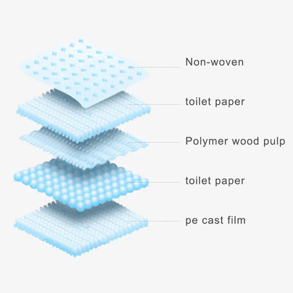 Absorbent Puppy Training Mats