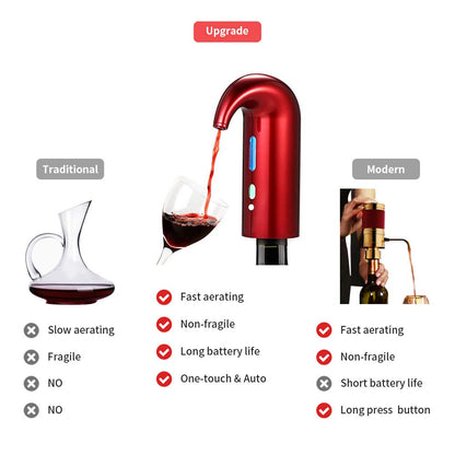 Automatic Wine Aerator Pourer Device