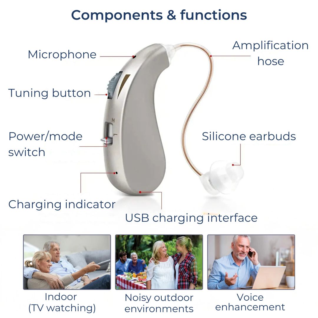 Advanced Digital Hearing Aid for Clear Sound Amplification