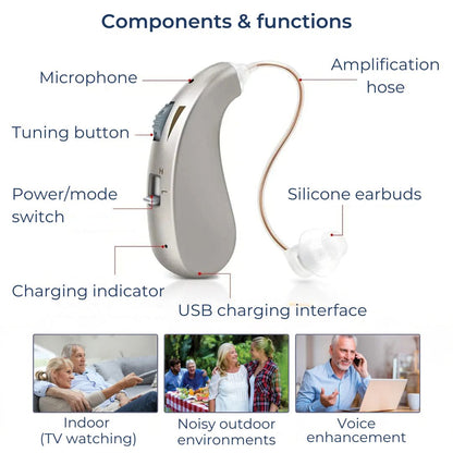 Advanced Digital Hearing Aid for Clear Sound Amplification