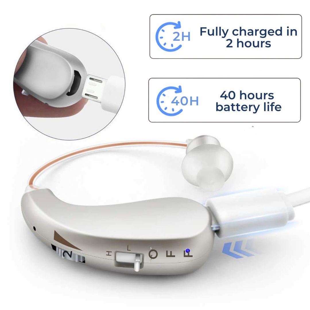 Advanced Digital Hearing Aid for Clear Sound Amplification
